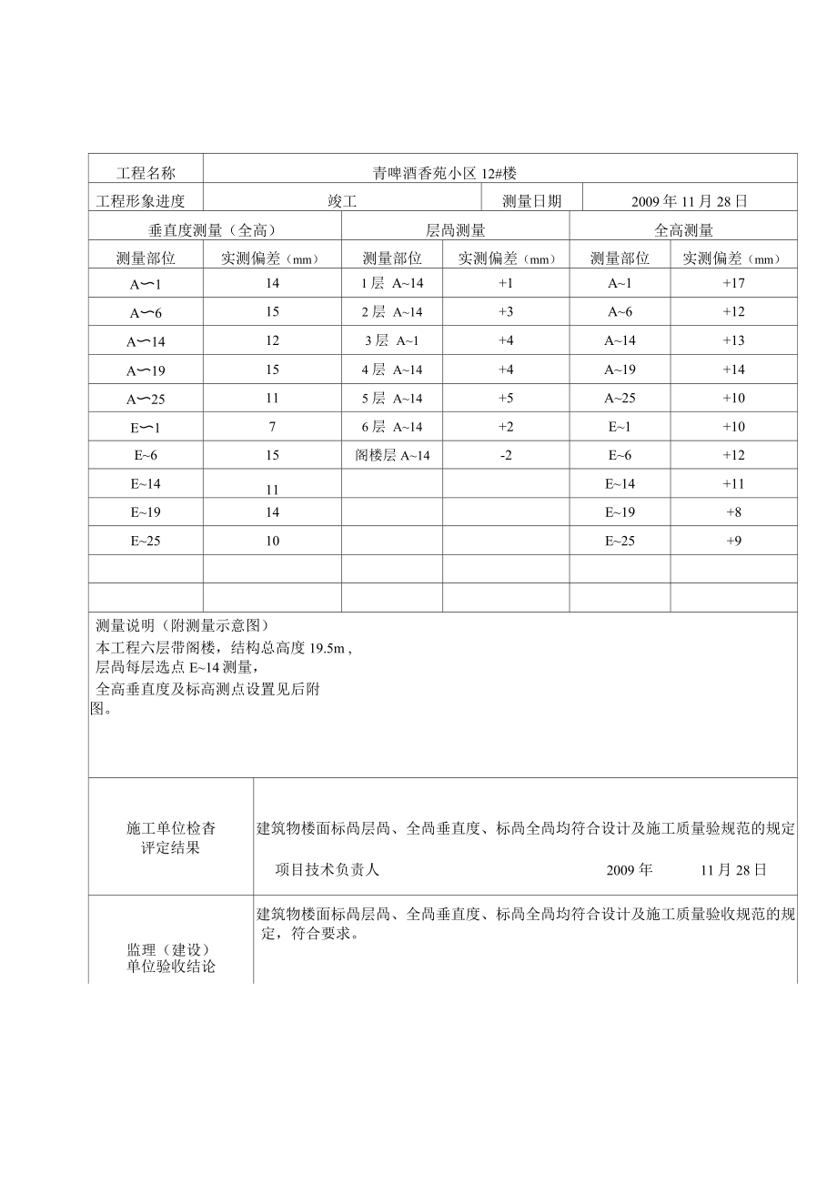 建筑物垂直度标高测量记录二.doc