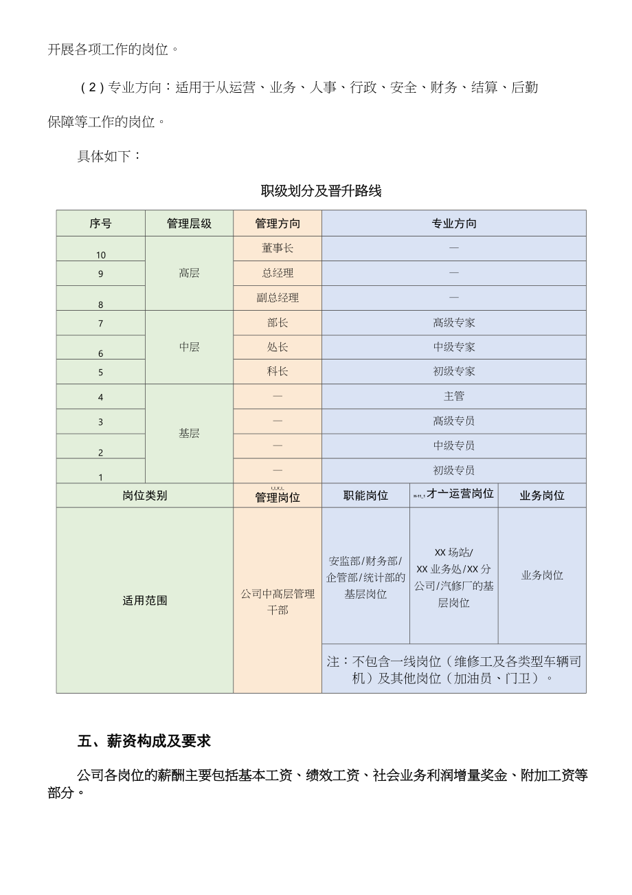 XXXX公司薪资绩效方案2022.doc