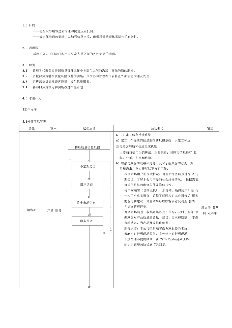 信息交流和内部沟通程序流程图.doc