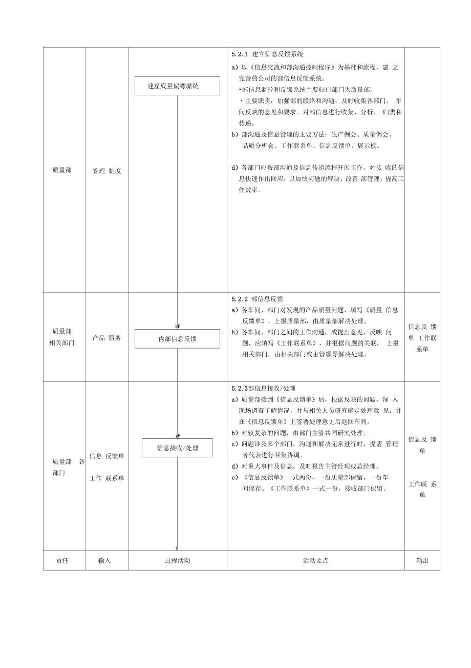 信息交流和内部沟通程序流程图.doc