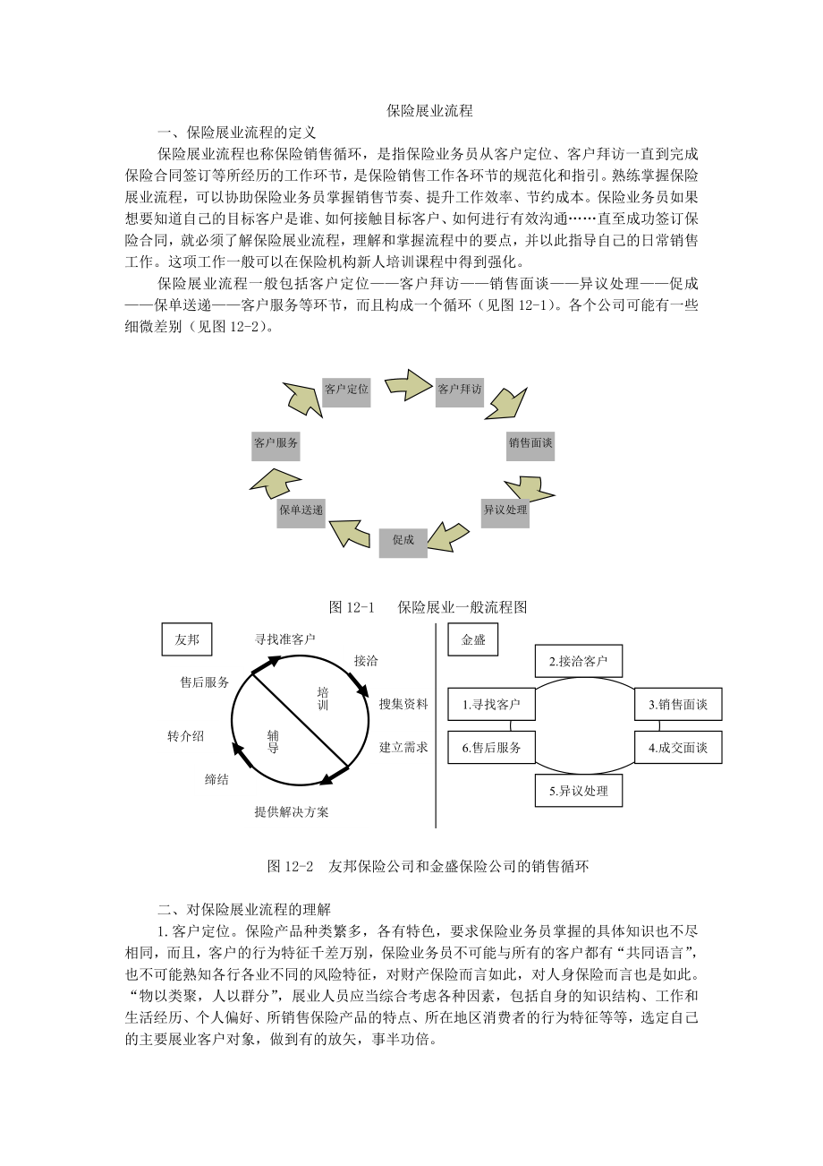 保险展业流程.doc