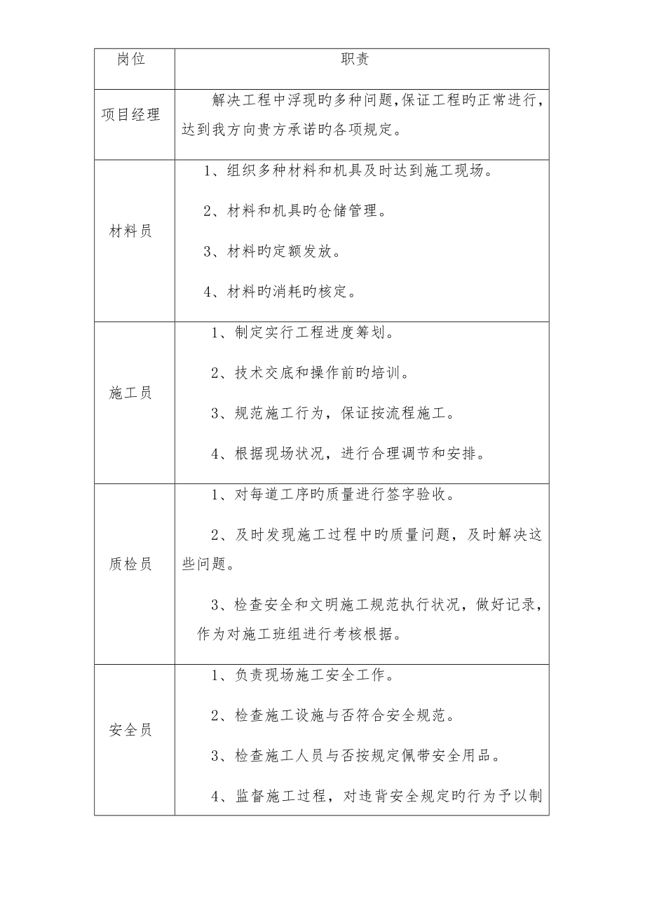 水泥发泡板综合施工专题方案.doc