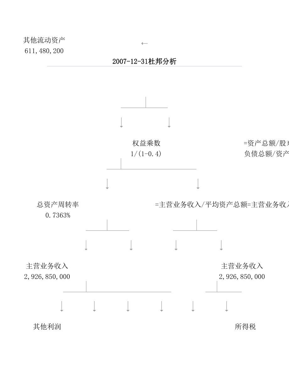 泸州老窖杜邦分析.doc