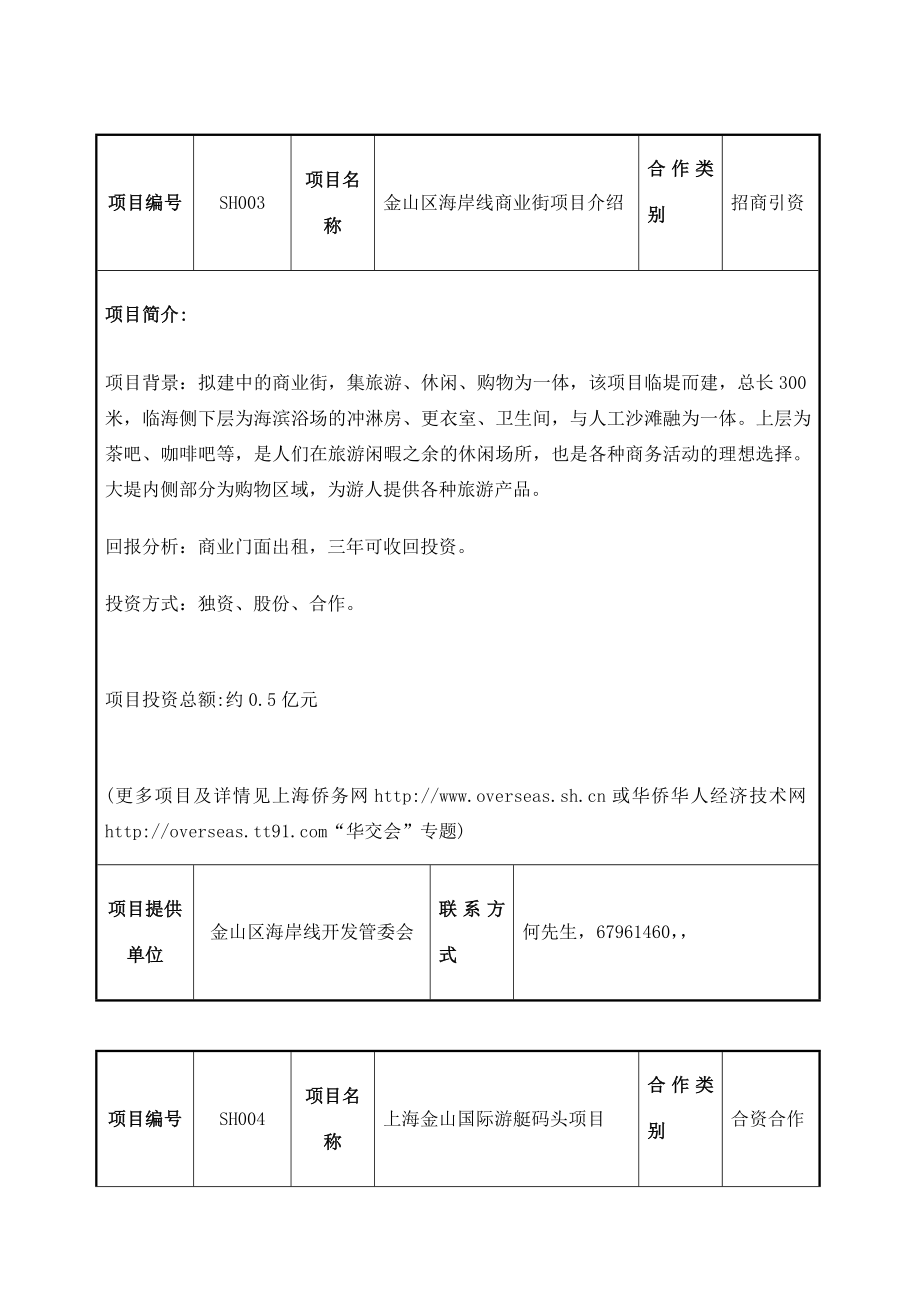 合作招商项目.doc