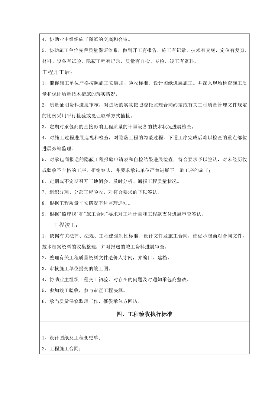 新版监理竣工验收报告格式.doc