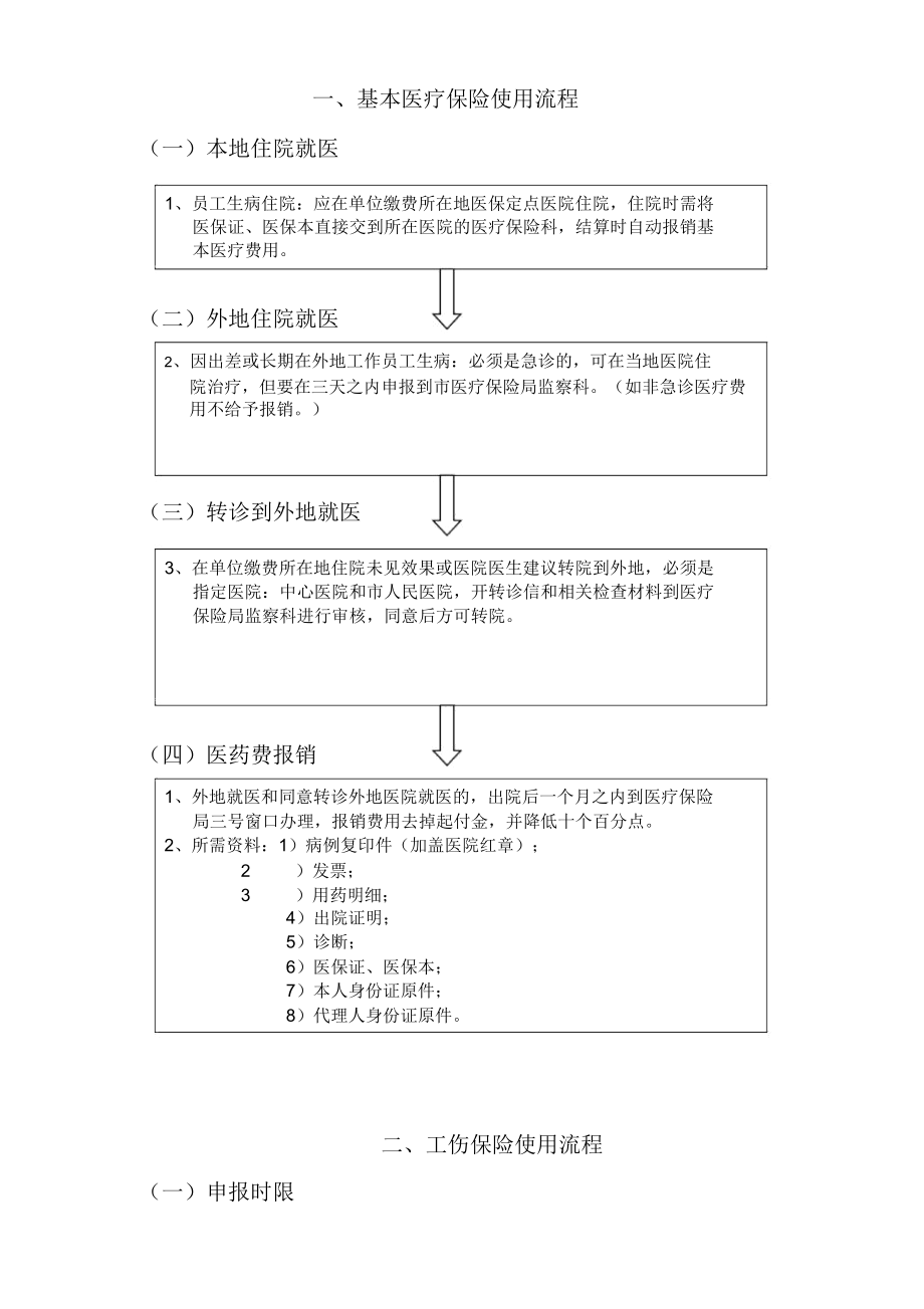 医疗保险报销流程纲要.doc