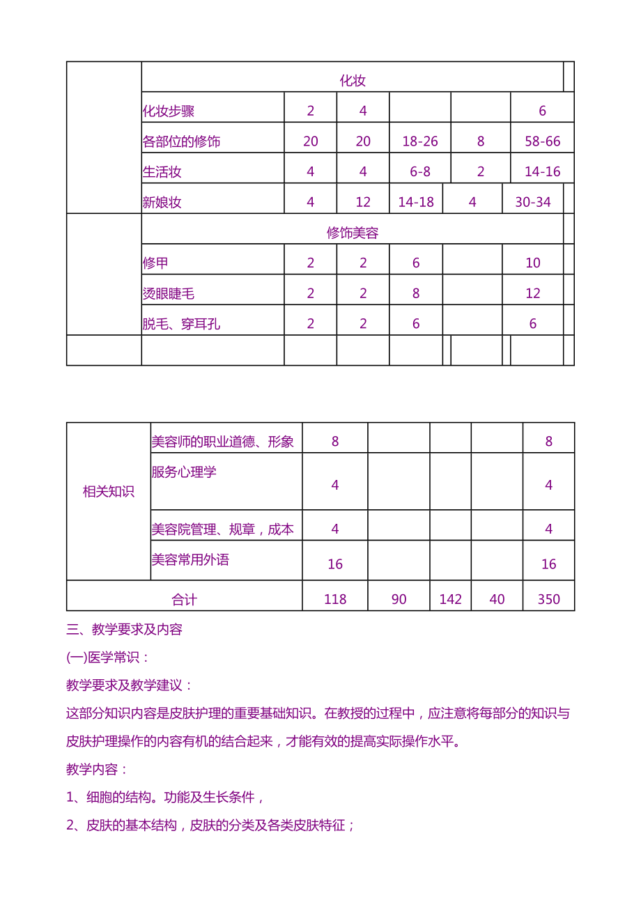 计划方案美容师培训计划.doc