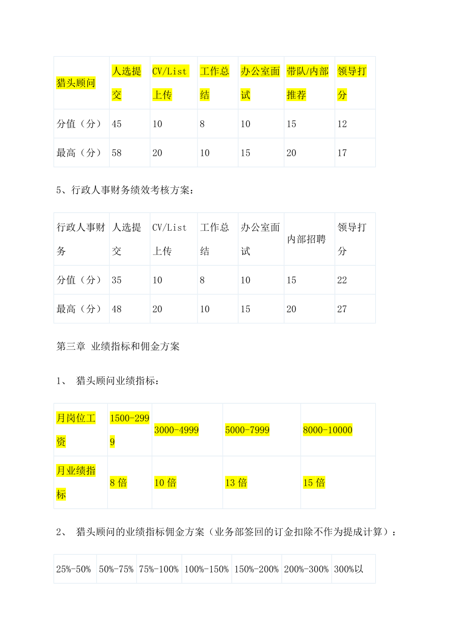 某猎头公司薪酬方案与奖励措施.doc