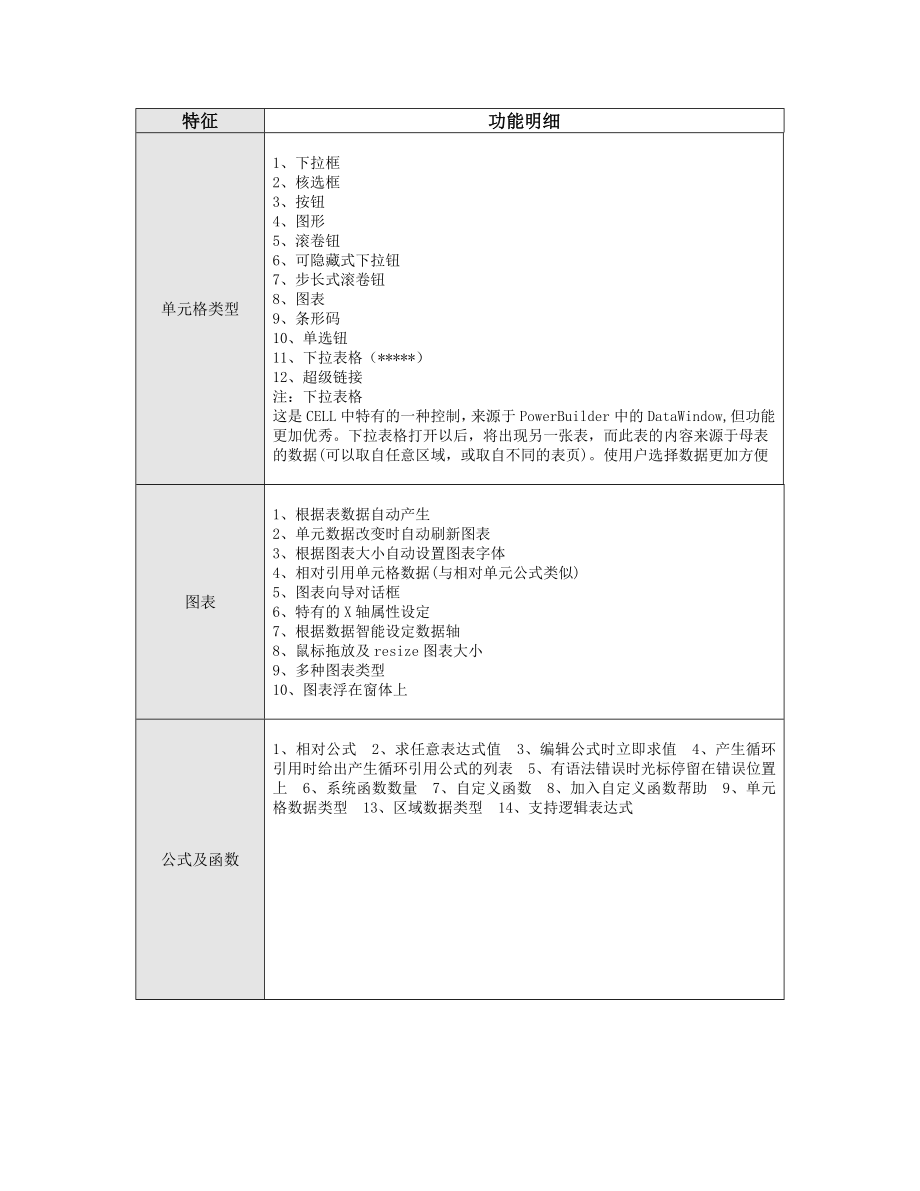 Cell产品简介.doc