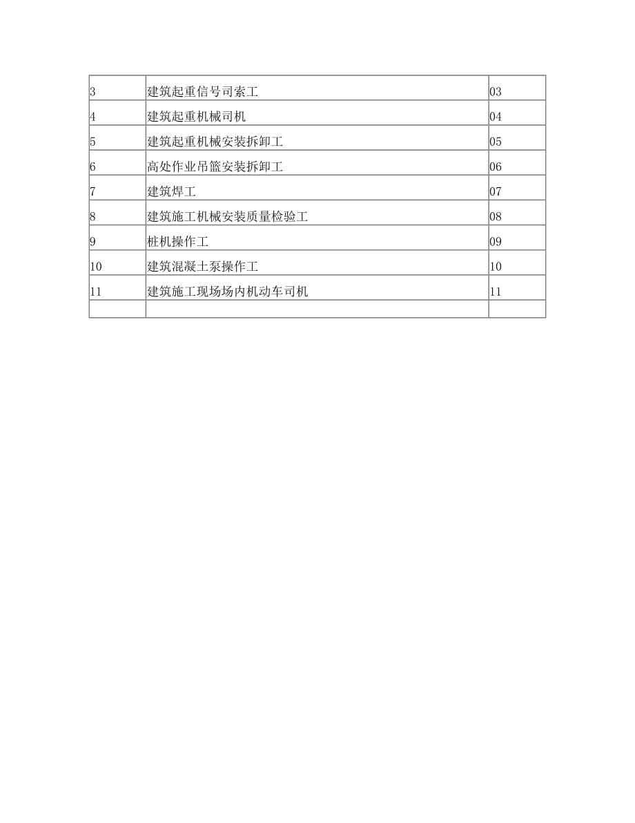 江苏省建筑施工特种作业操作资格证书编号规则.doc