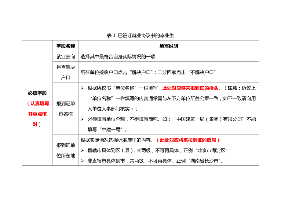 已签订就业协议书毕业生的填写说明.doc