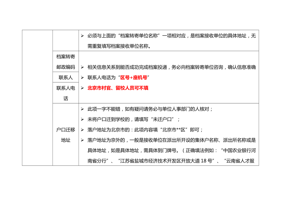 已签订就业协议书毕业生的填写说明.doc