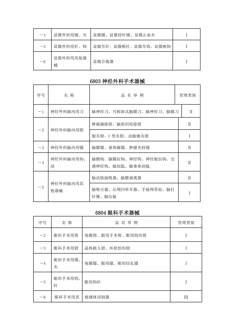 医疗器械分类目录(2002版)(1).doc