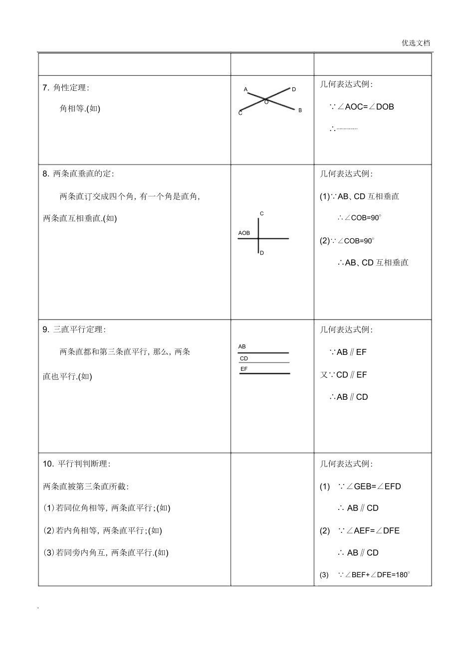 人教版初一数学知识点下册总结计划.doc