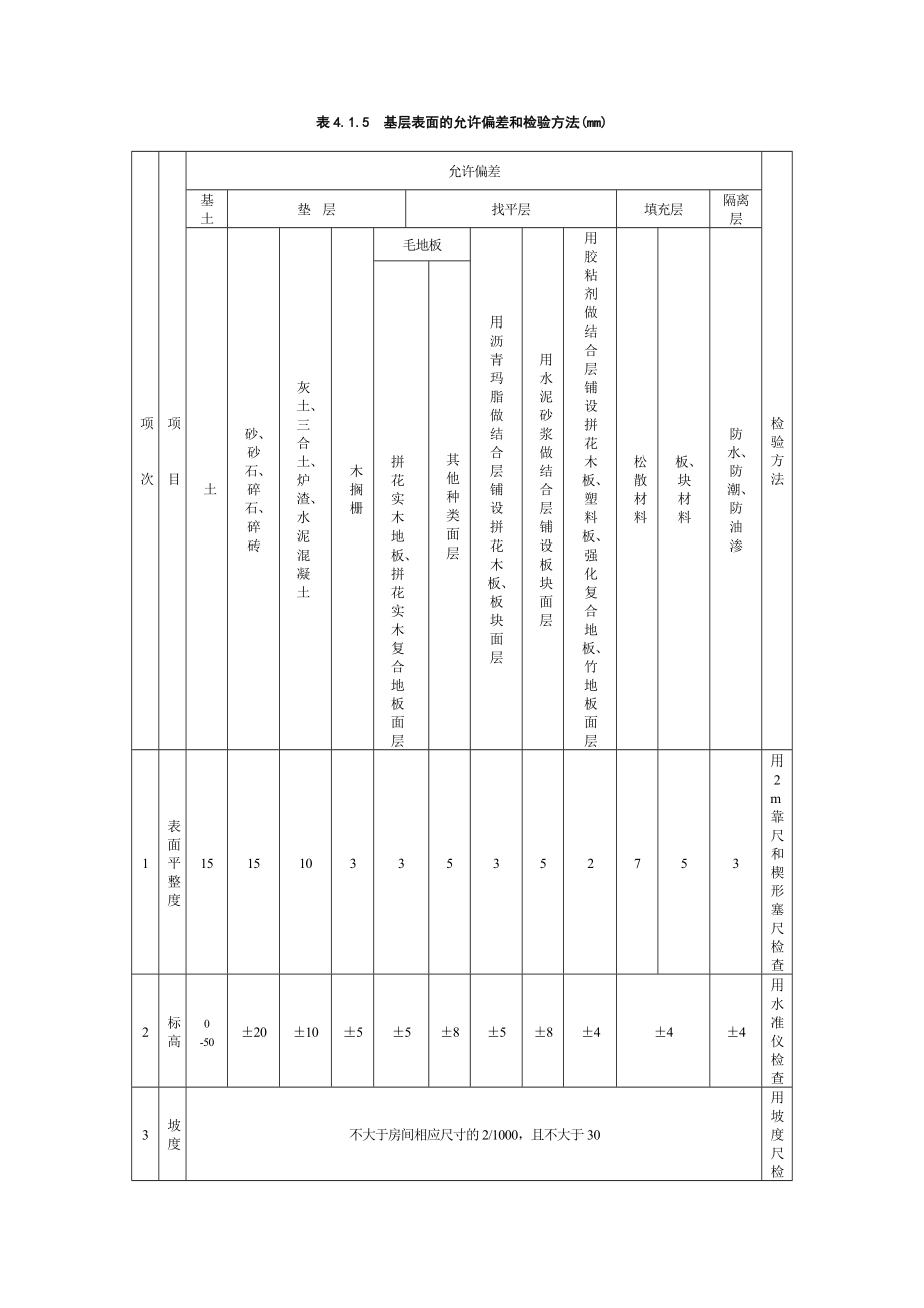 《建筑地面项目工程施工质量验收规范标准》.doc