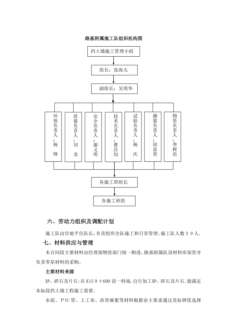 挡土墙施工组织方案2.doc