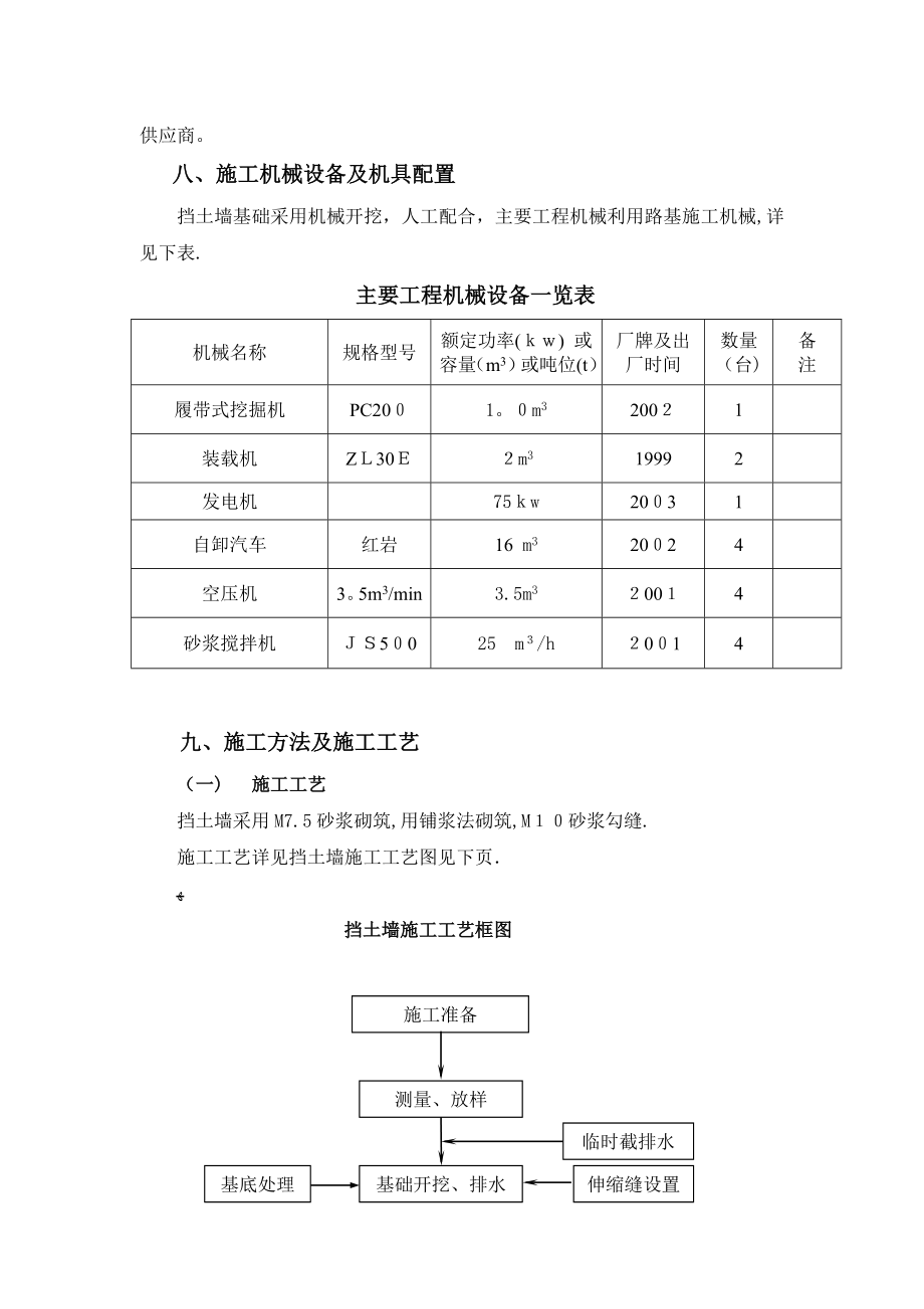 挡土墙施工组织方案2.doc