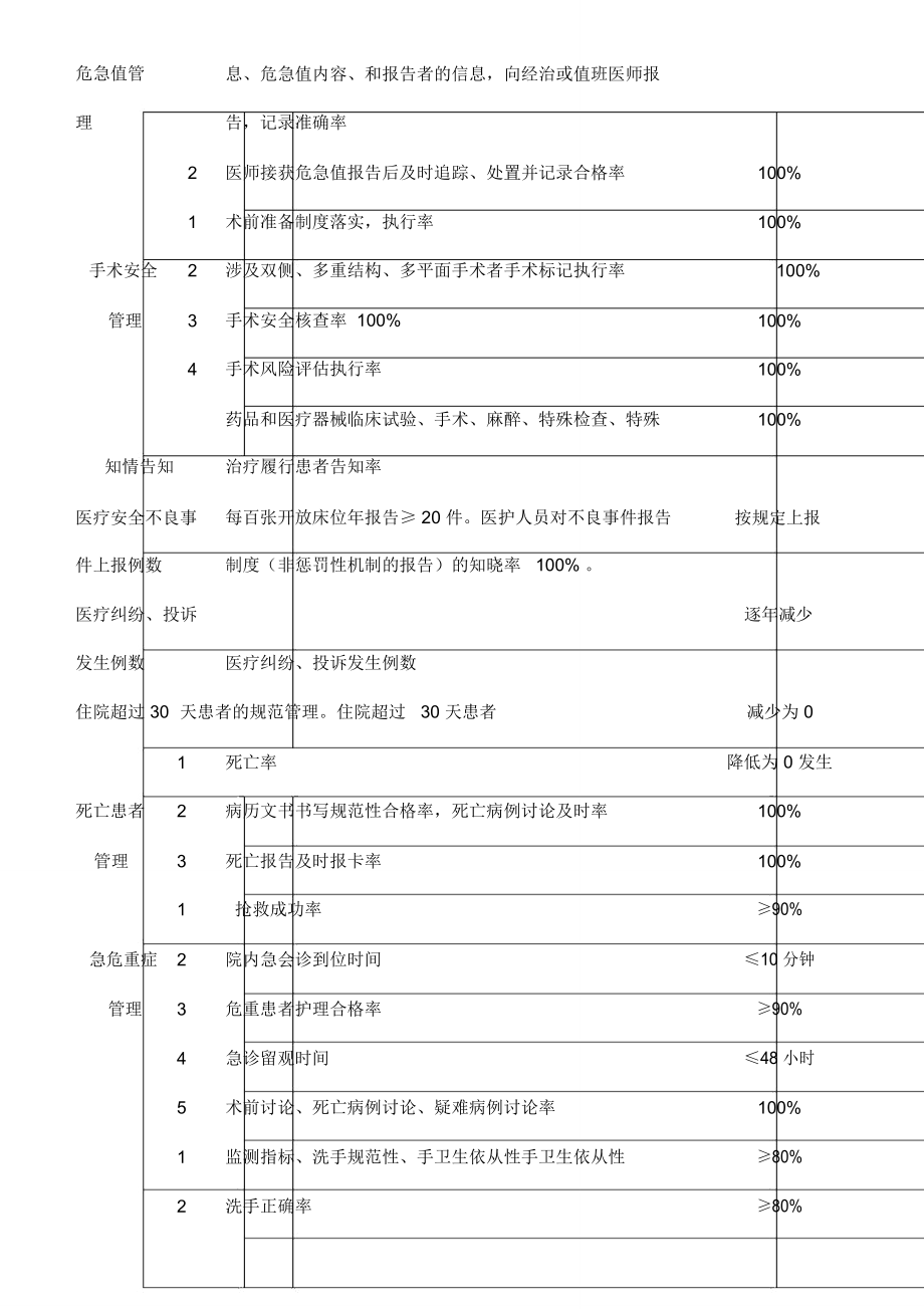 妇产科科室质量与安全目标.doc