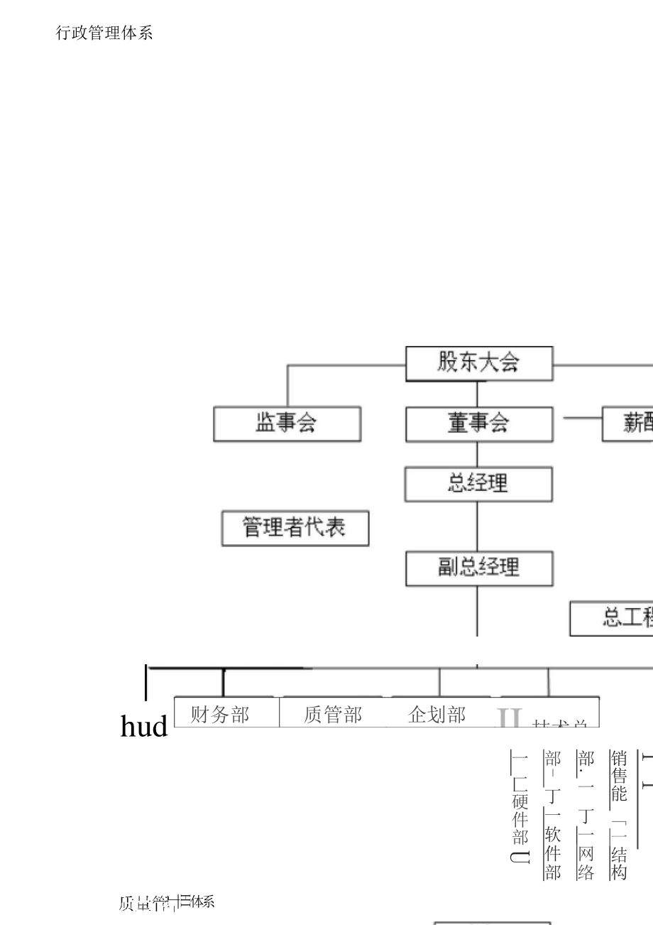 富士康公司组织架构及部门职责3.doc