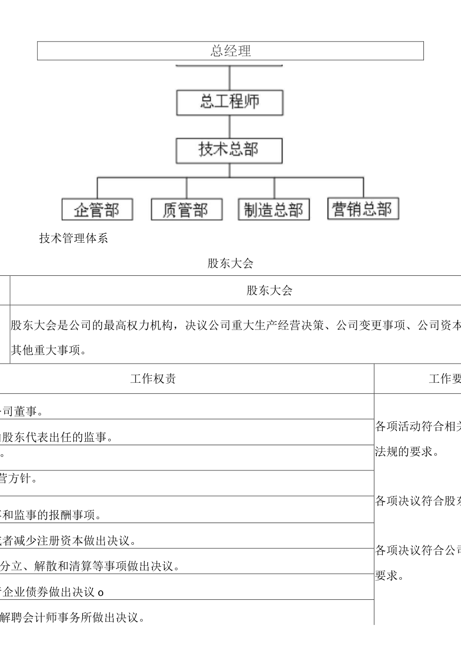 富士康公司组织架构及部门职责3.doc