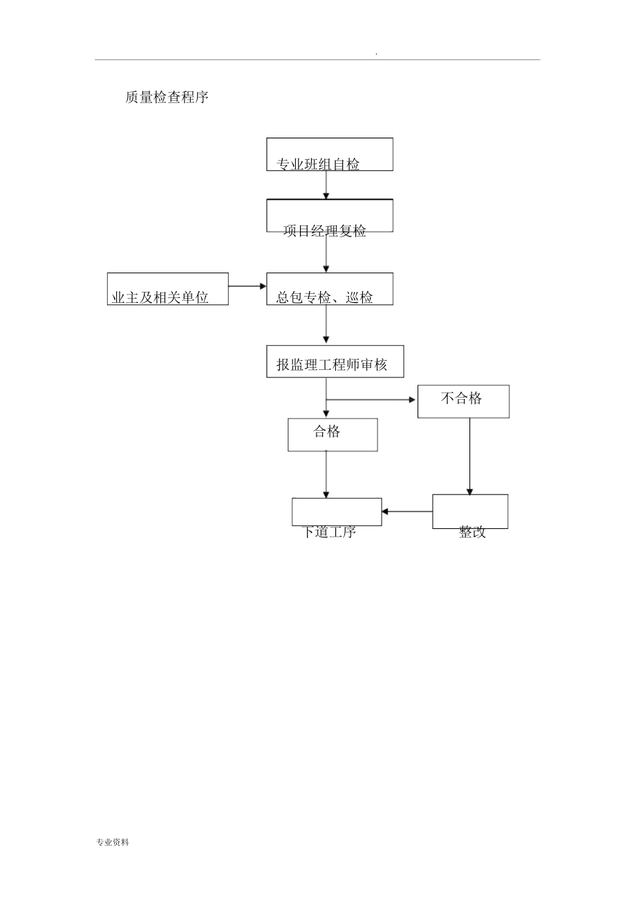 塑胶球场施工设计方案(塑胶场地部分).doc