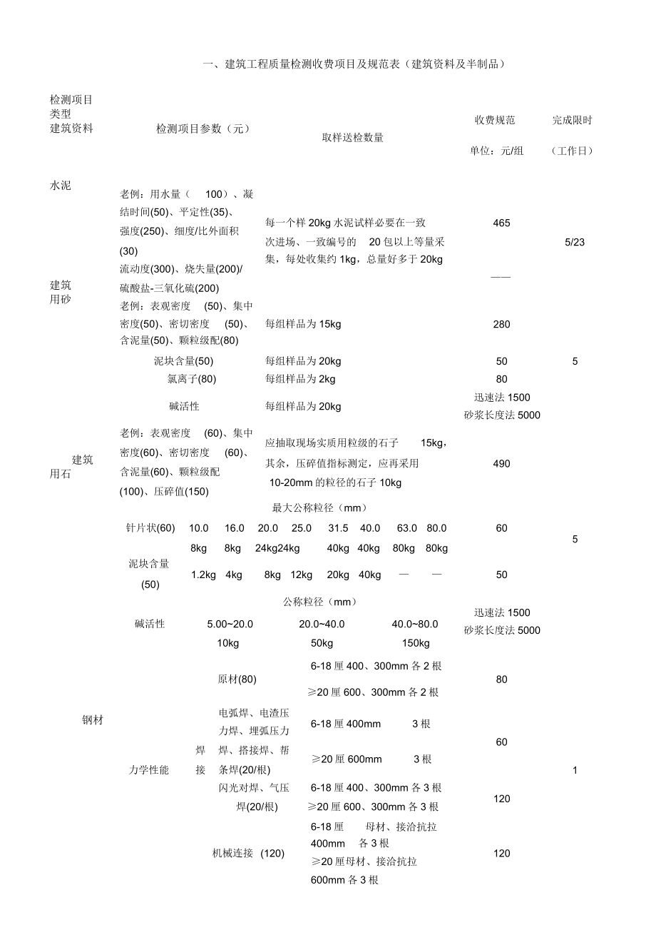 建筑工程质量检测收费项目及标准表格.doc