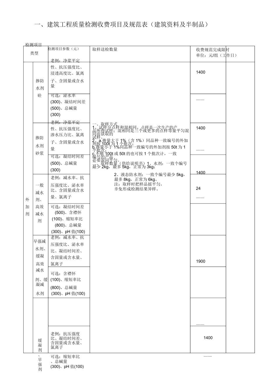 建筑工程质量检测收费项目及标准表格.doc