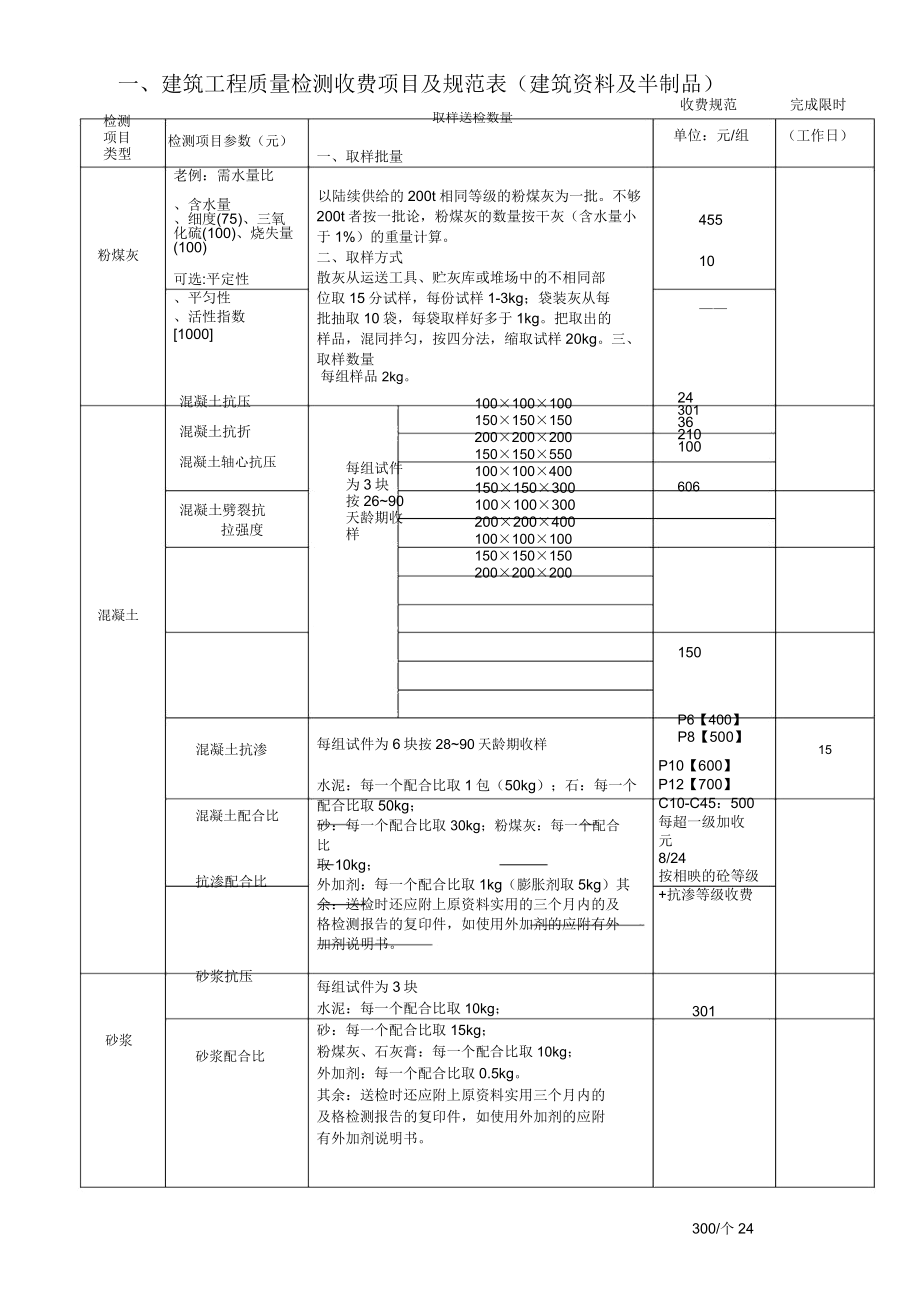 建筑工程质量检测收费项目及标准表格.doc