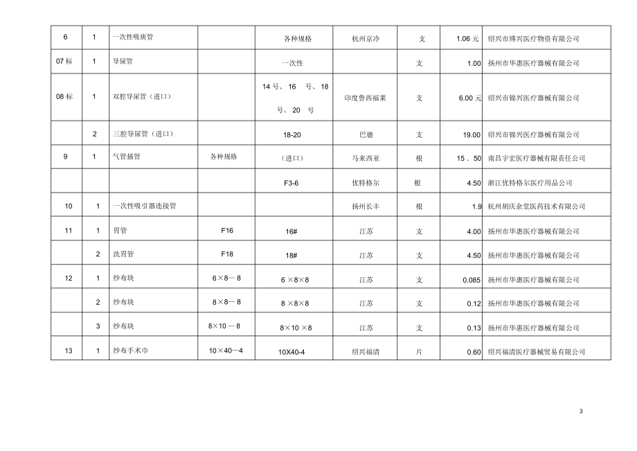 医用耗材招标中标确认表.doc