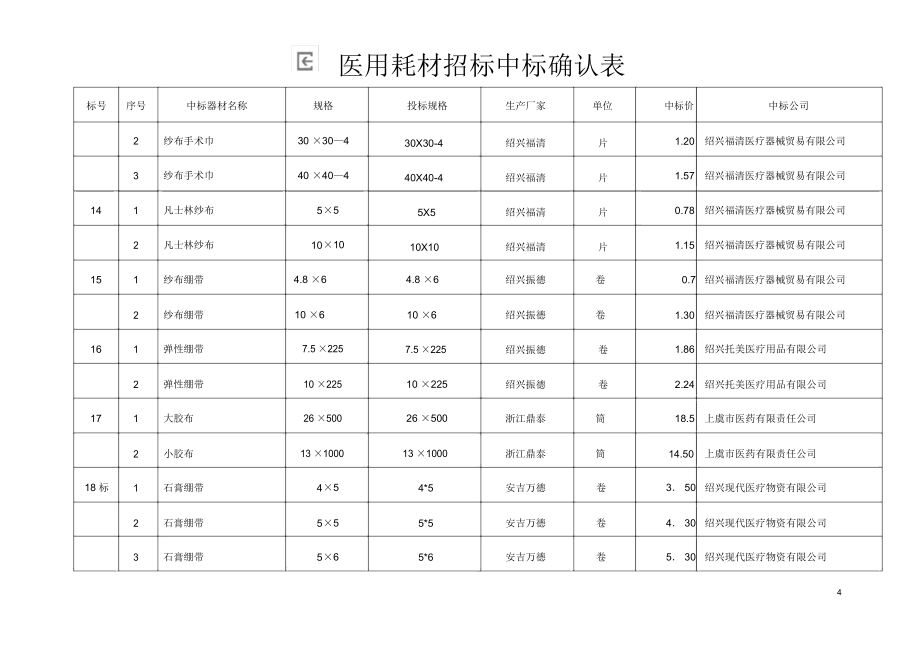 医用耗材招标中标确认表.doc