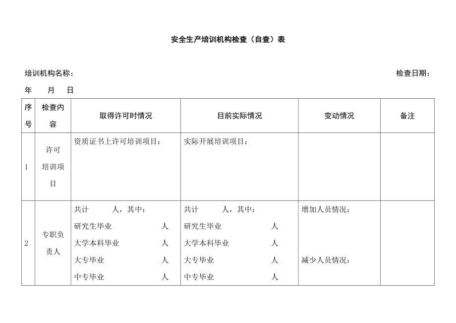 安全生产培训机构检查(自查)表.doc