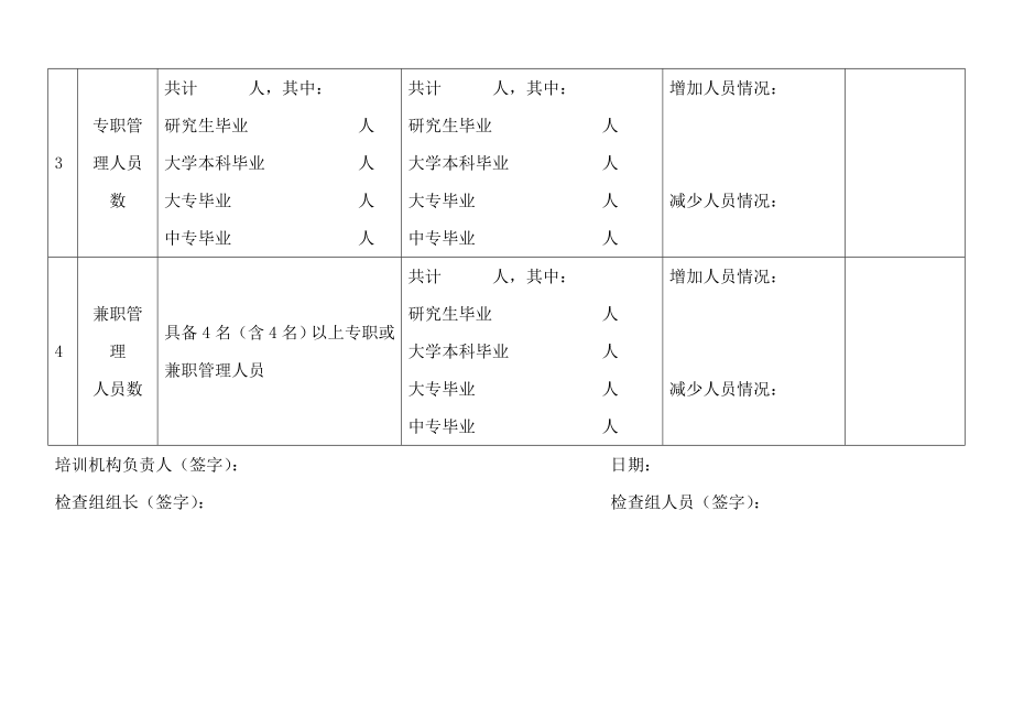 安全生产培训机构检查(自查)表.doc