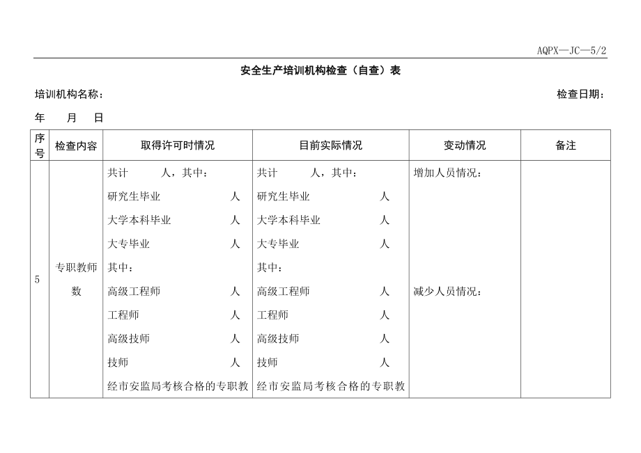 安全生产培训机构检查(自查)表.doc