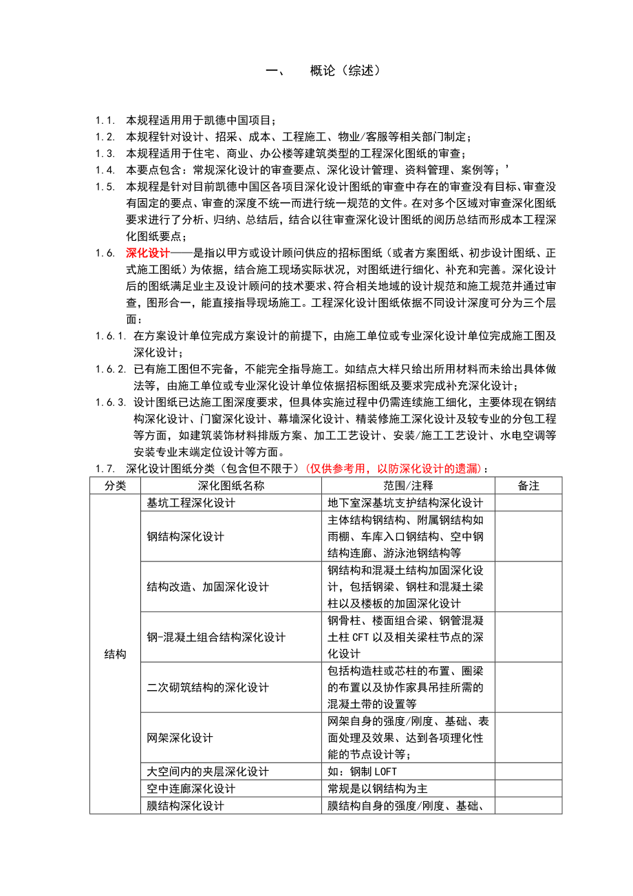 工程图纸深化设计审查要点【公开版】.doc