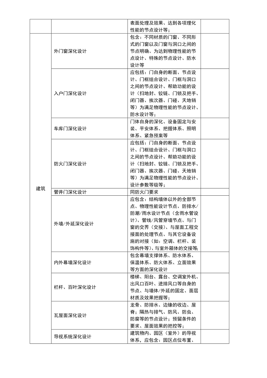 工程图纸深化设计审查要点【公开版】.doc