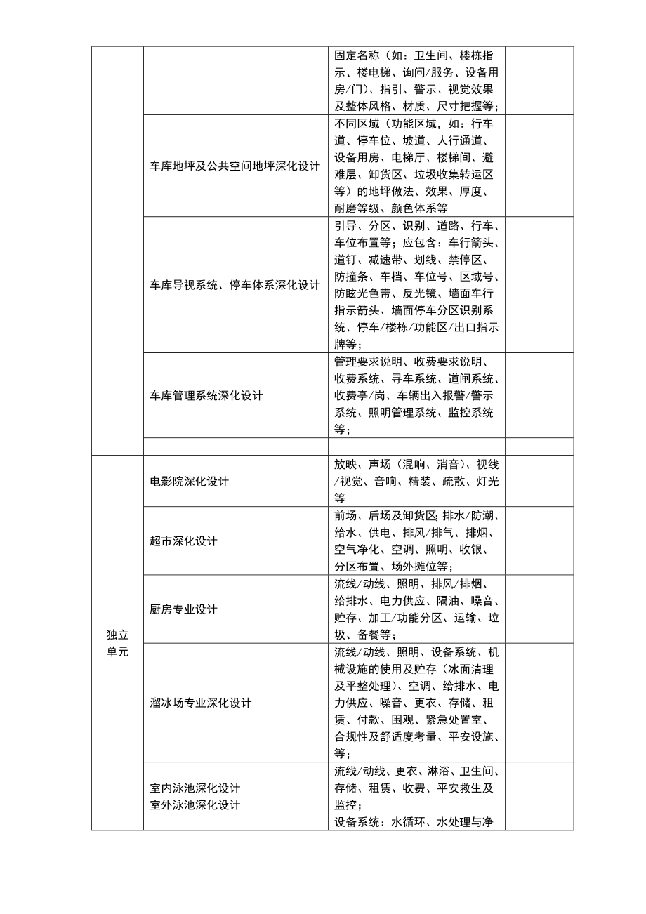 工程图纸深化设计审查要点【公开版】.doc