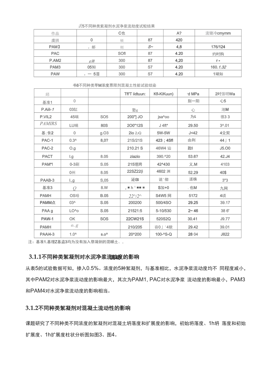 水洗砂中絮凝剂对混凝土质量的影响分析.doc