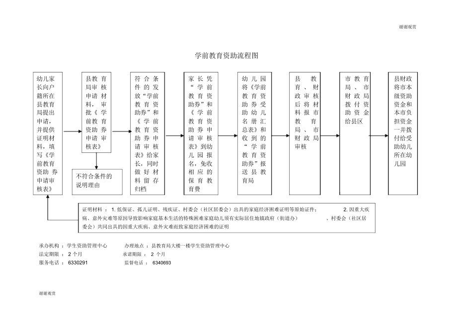 学前教育资助流程图.doc