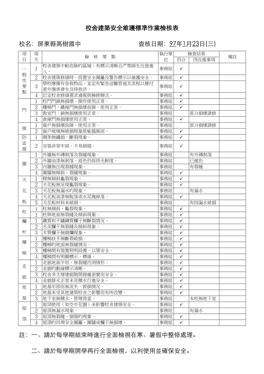 校舍优质建筑安全维护重点标准作业检核表.doc