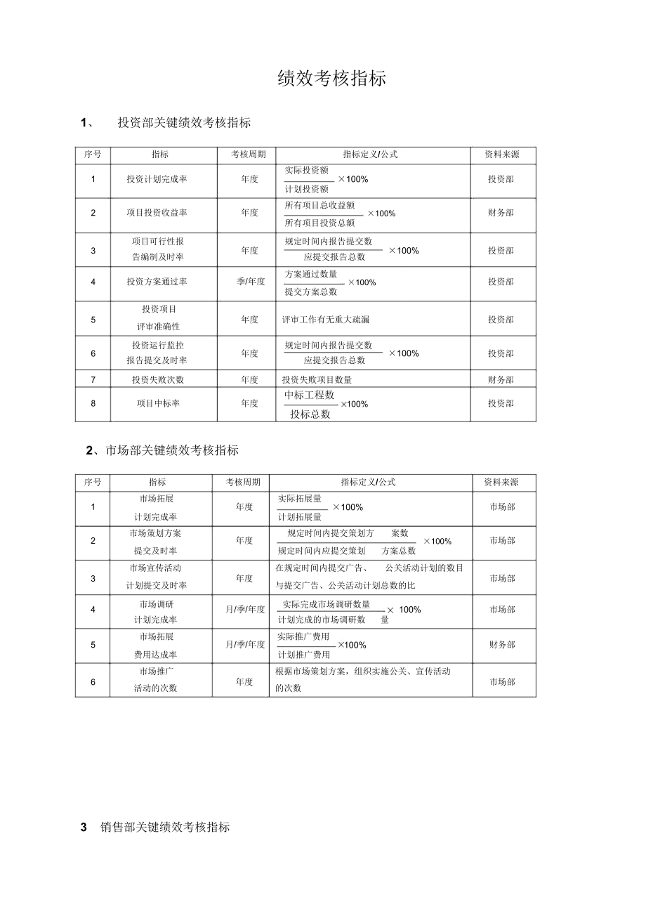 企业员工绩效考核方案大全(90页).doc