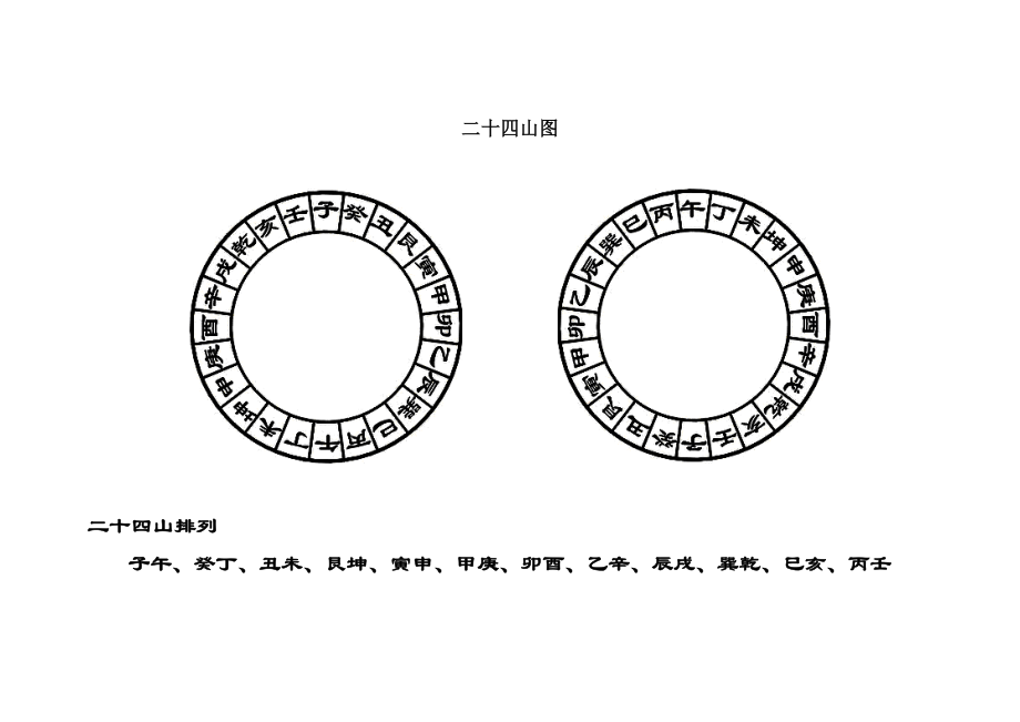 二十四山图.doc