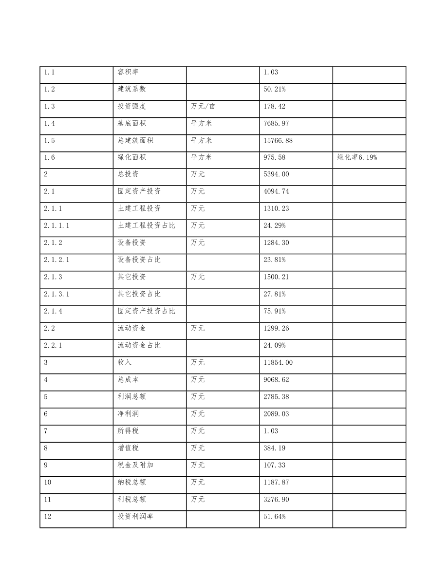 立项水果酒投资建设项目计划书.doc