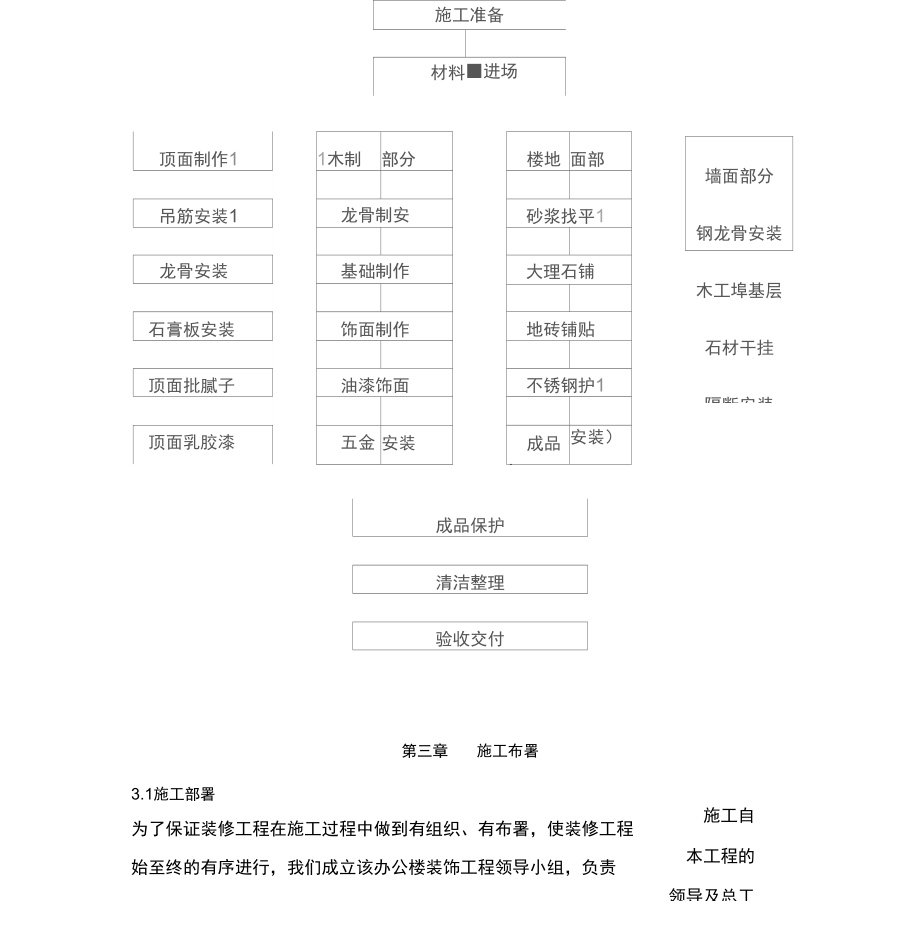 施工组织设计装饰.doc