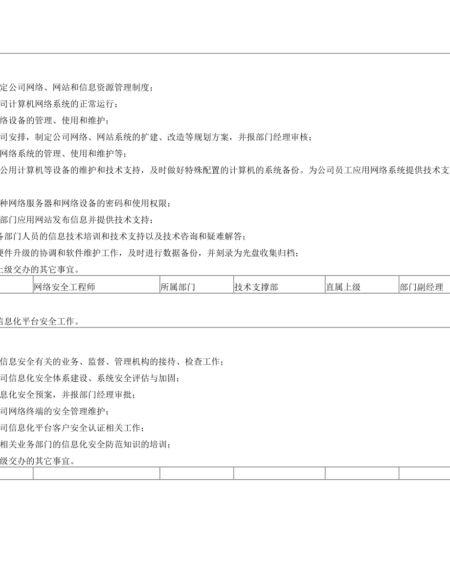 技术支撑部门(部门职责、岗位说明).doc