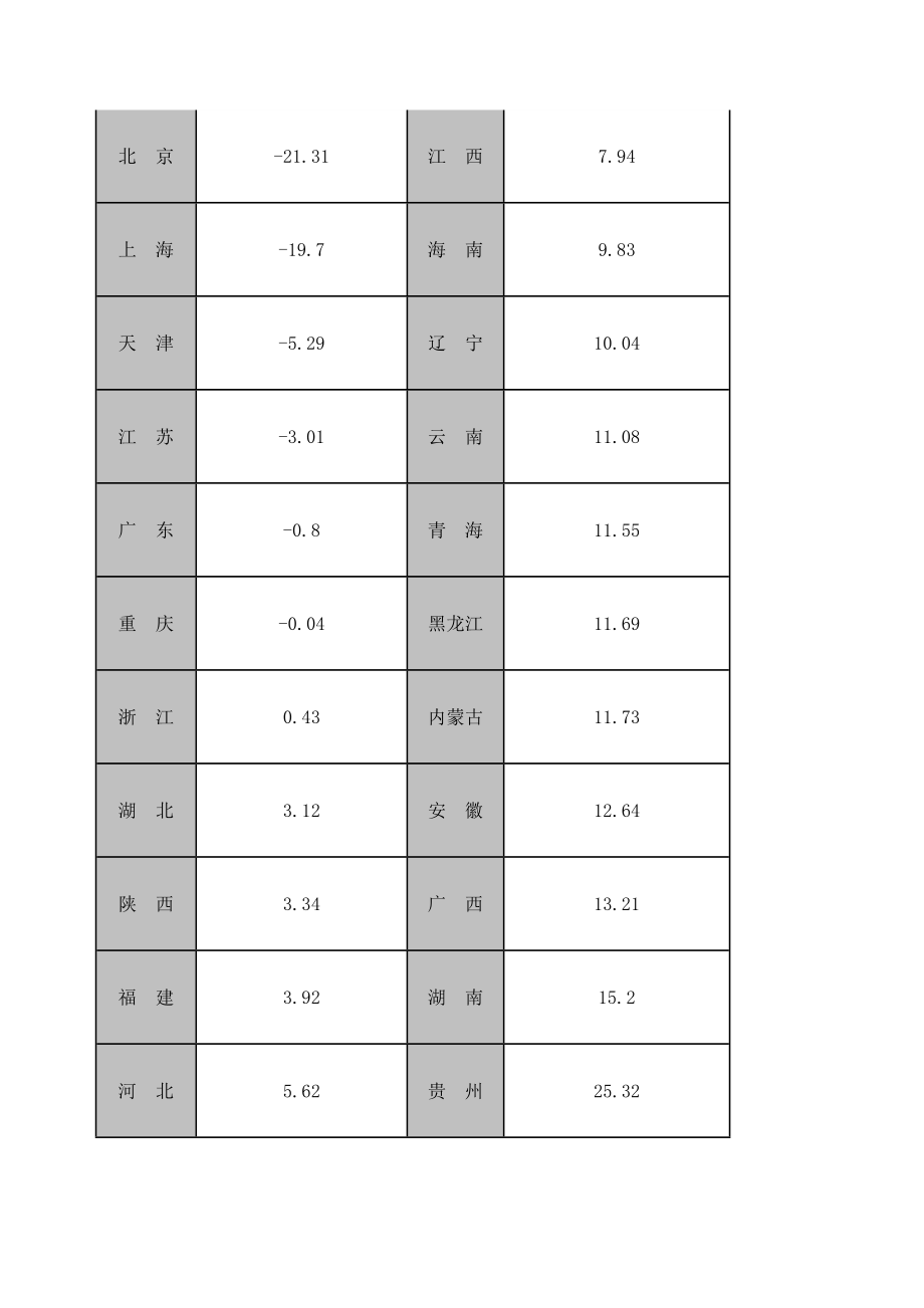 中国旅游财务信息分析报告饭店.doc