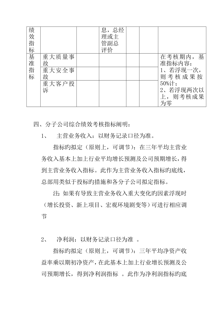 子公司绩效管理专题方案.doc