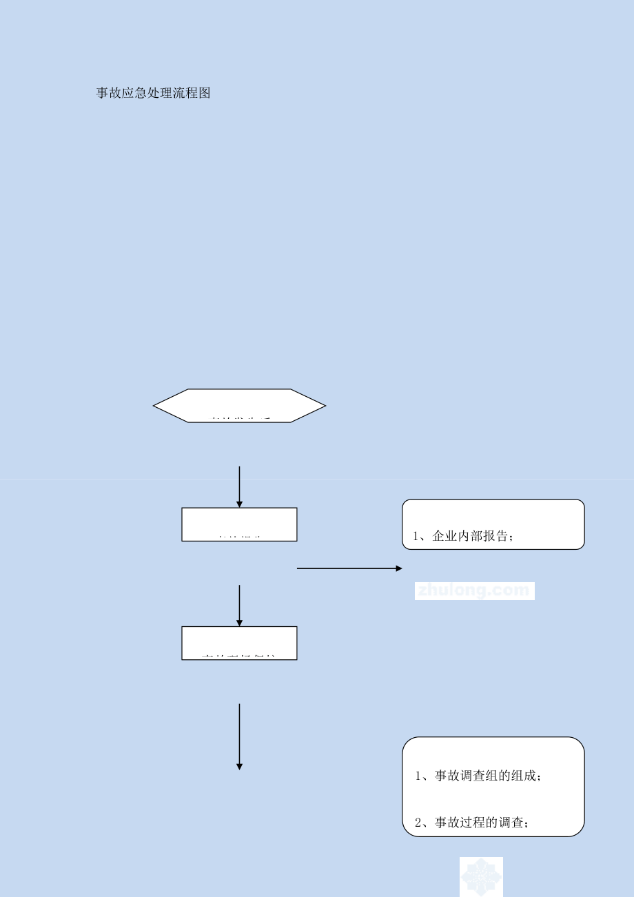 安全事故应急预案道路工程施工应急措施.doc