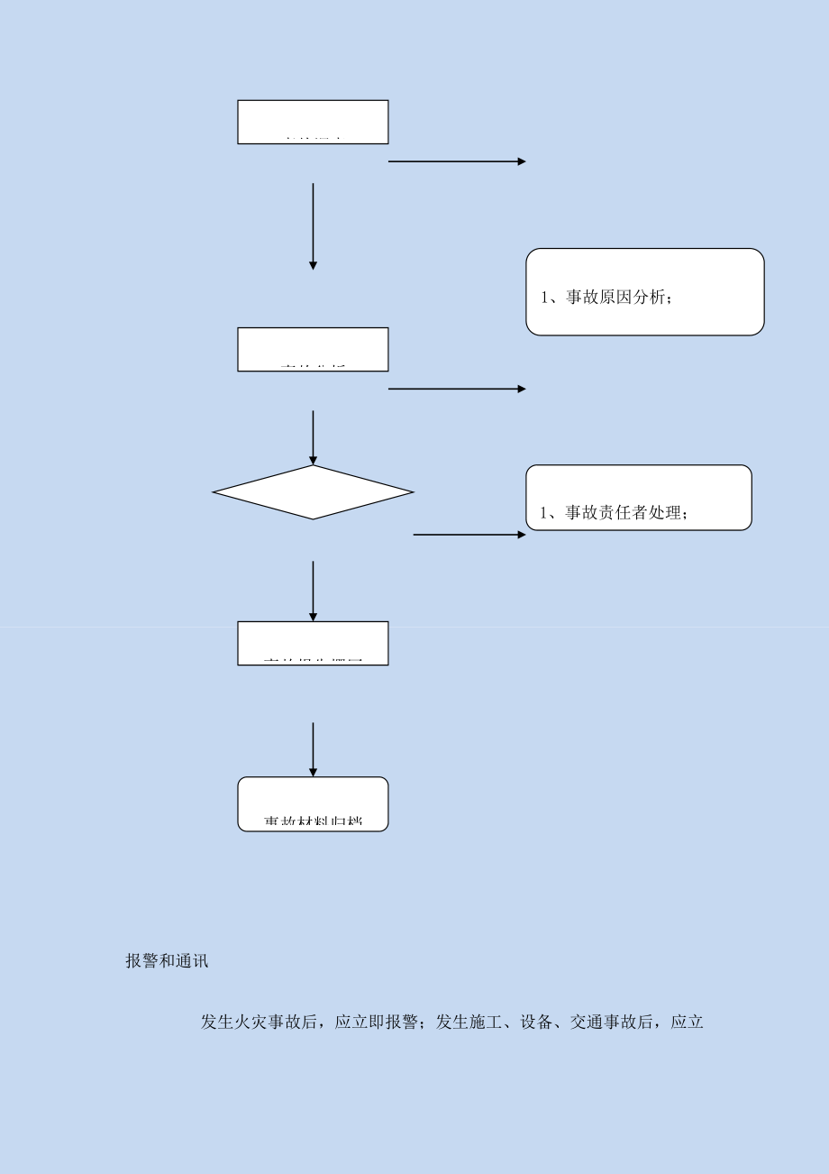 安全事故应急预案道路工程施工应急措施.doc