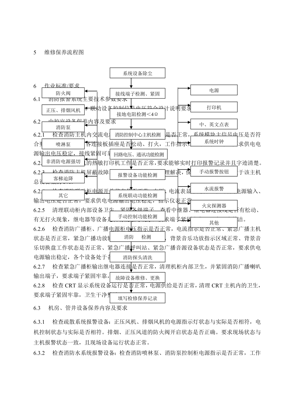 消防自动报警系统维修保养规程.doc