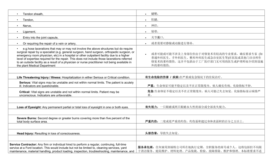 施工承包商规范.doc